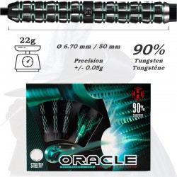 Harrows Oracle 22g Data